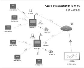 基础软件服务 数字化转型的基石