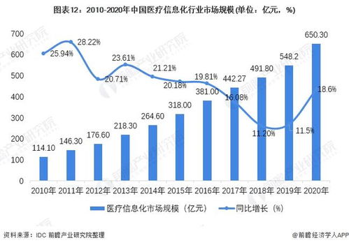 预见2022 中国计算机系统集成行业全景图谱